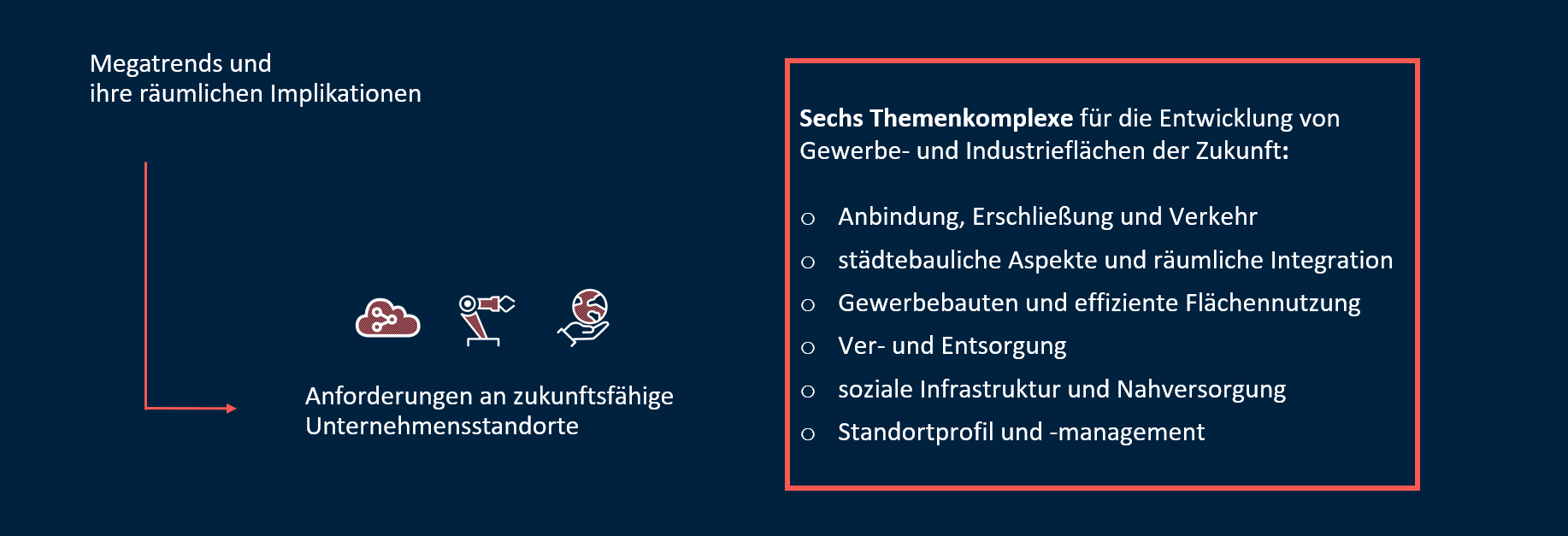 Zielbild der Gewerbe- und Industrieflächenstrategie